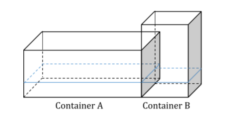 Transfer of Water to Equal Water level